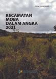 Kecamatan Moba Dalam Angka 2021